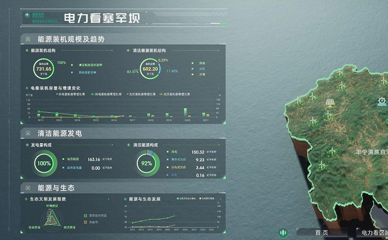 塞罕坝示范区电力数据系统